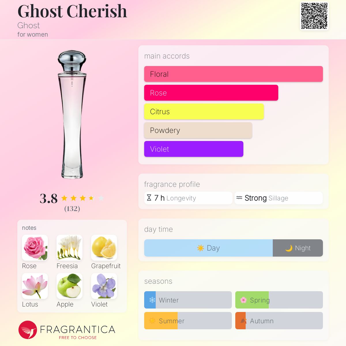 し*い様 【希少】GHOST CHERISH ゴーストチェリッシュ オードトワレ Ghost Cherish Ghost perfume - a fragrance for women 2005