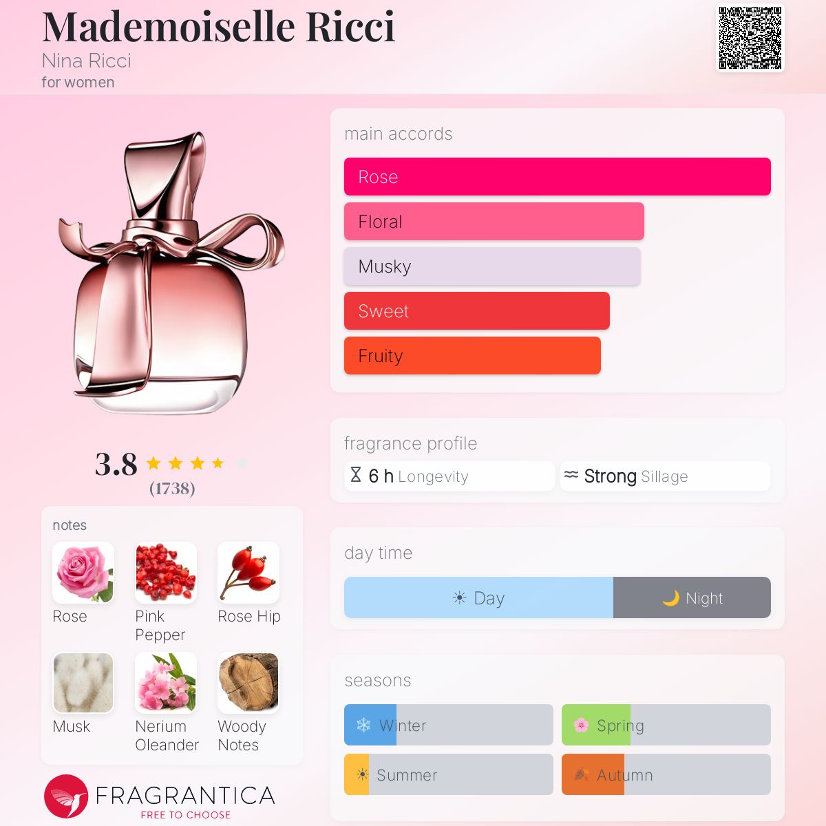Fragrantica image 5