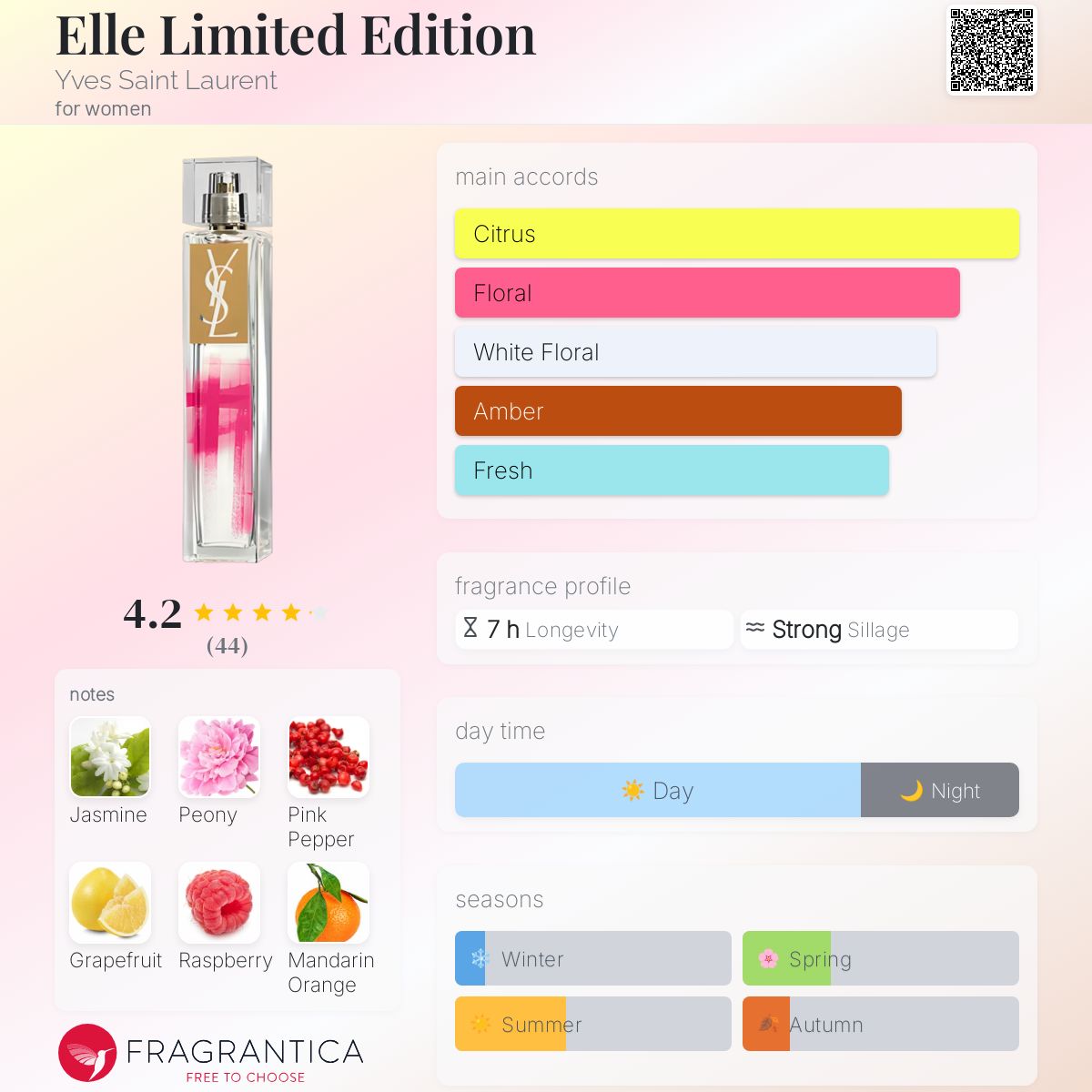 Elle Limited Edition Yves Saint Laurent perfume - a fragrance for