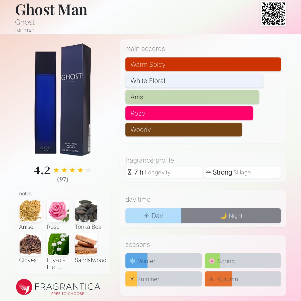 Profile card