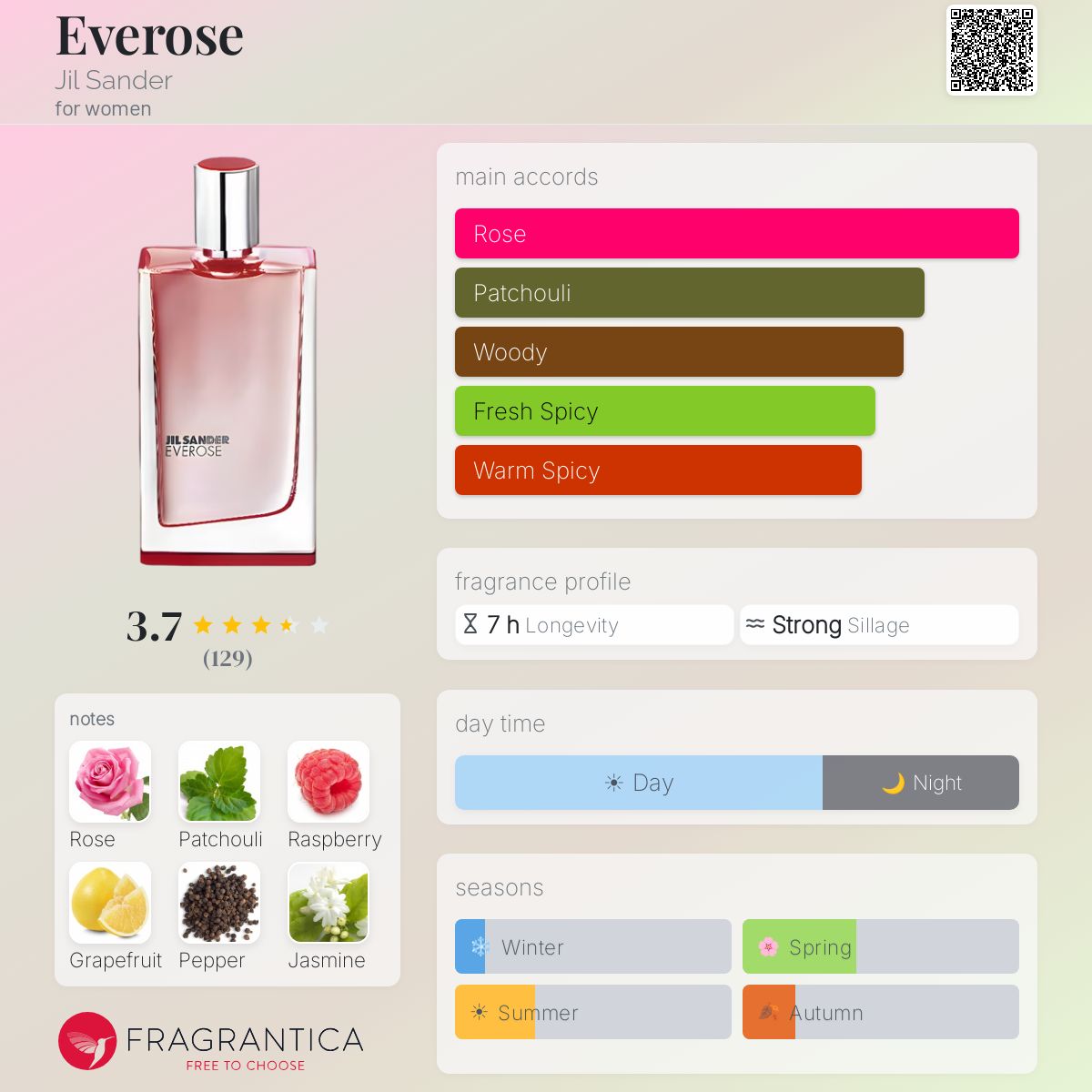 Fragrantica image 5