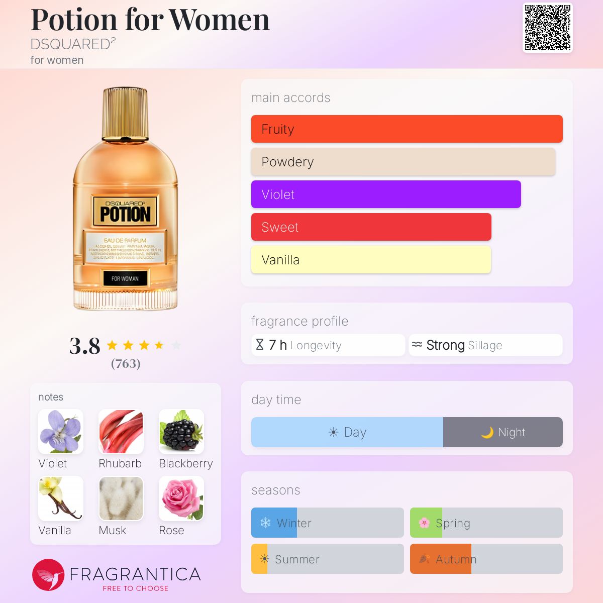 Fragrantica image 5