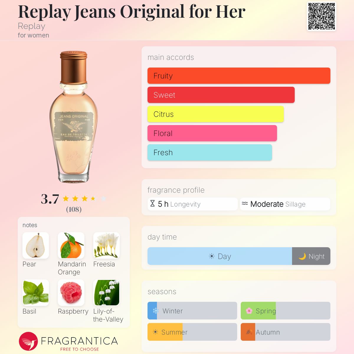 Fragrantica image 5