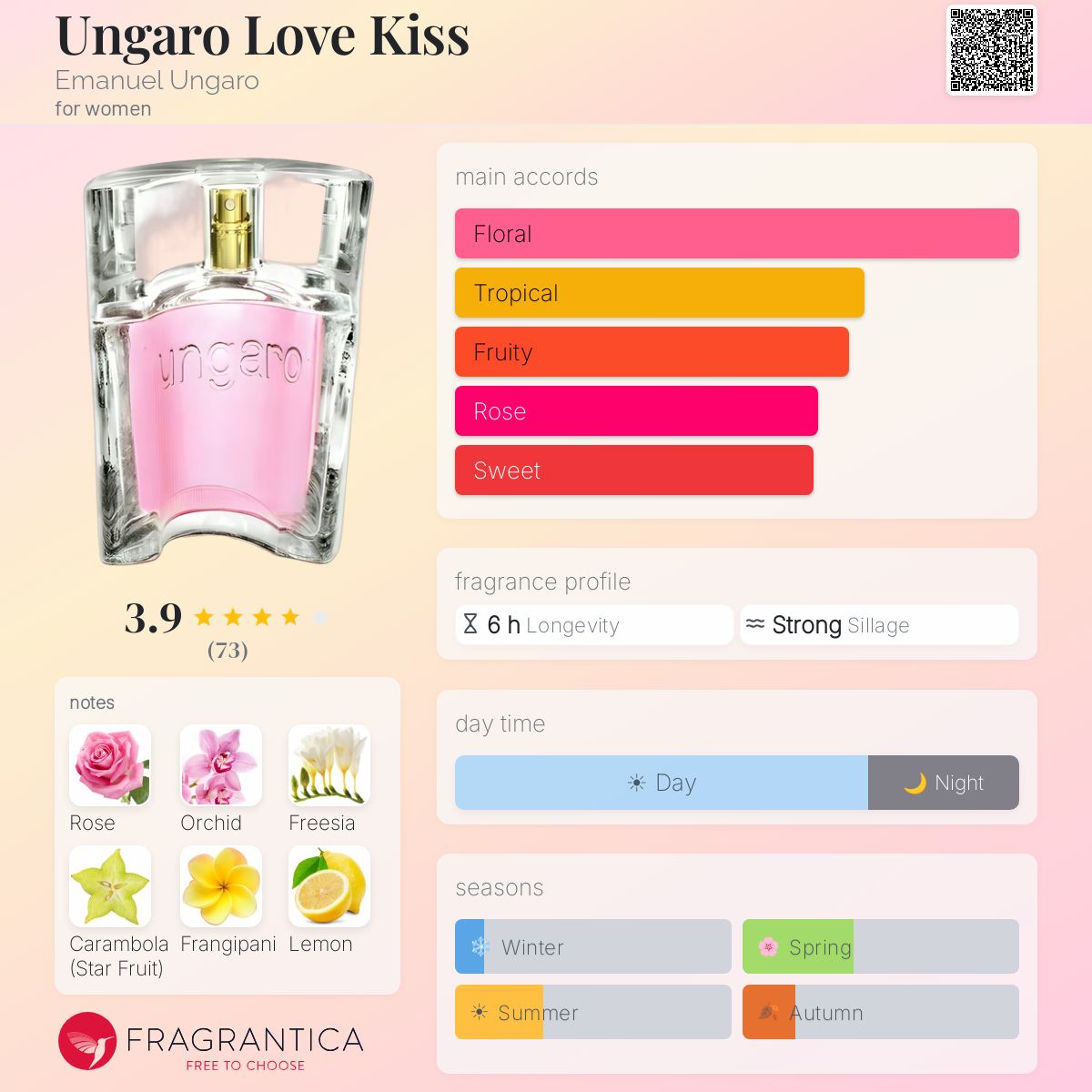 Profile card
