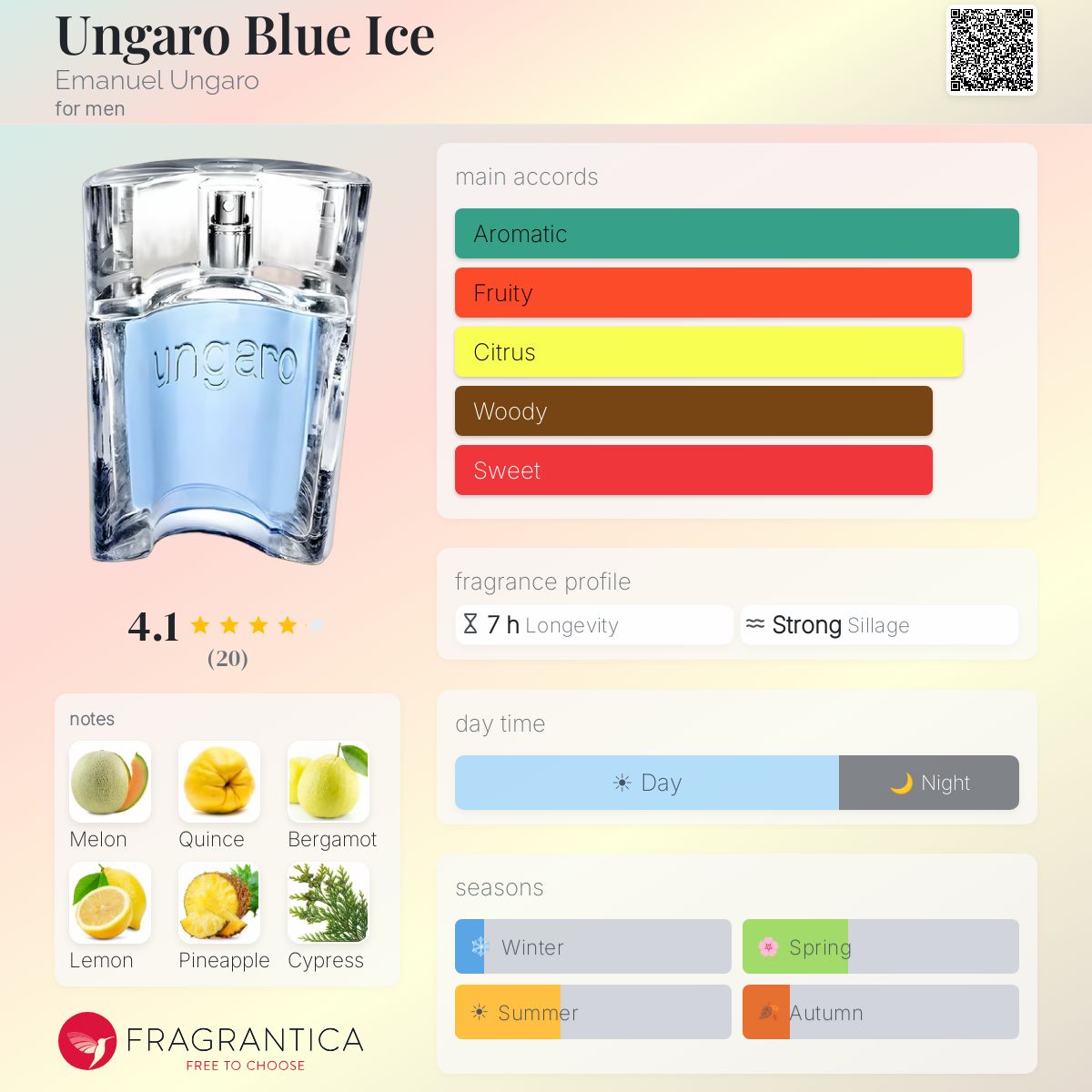 Fragrantica image 5