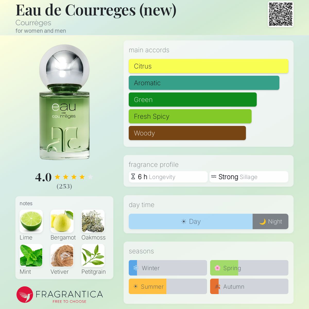 Fragrantica image 5