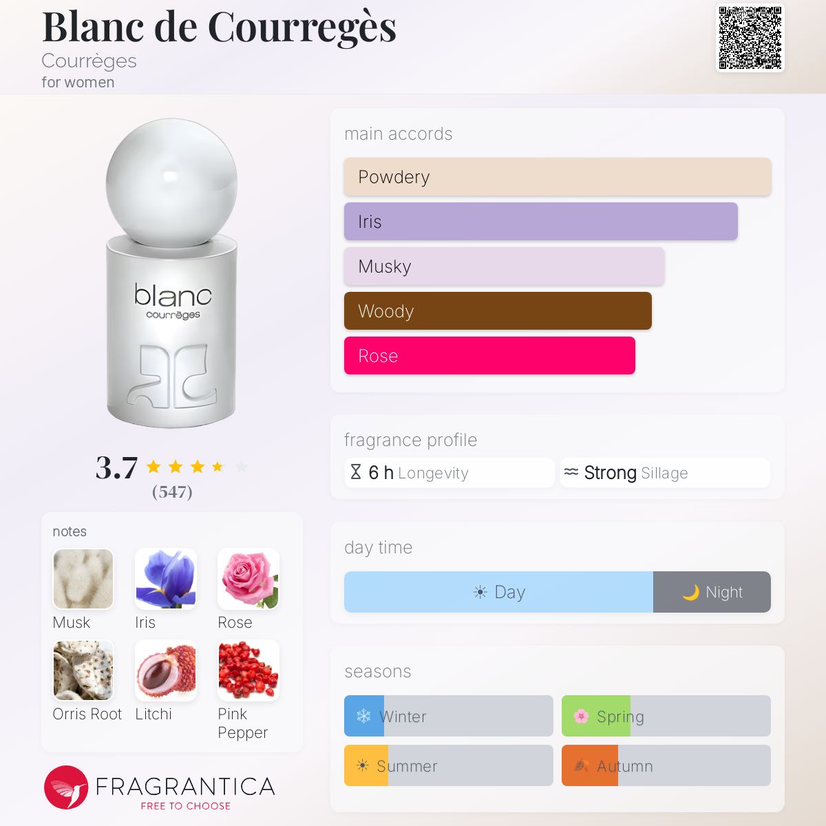 Blanc de Courregès Courrèges perfume - a fragrance for women 2012