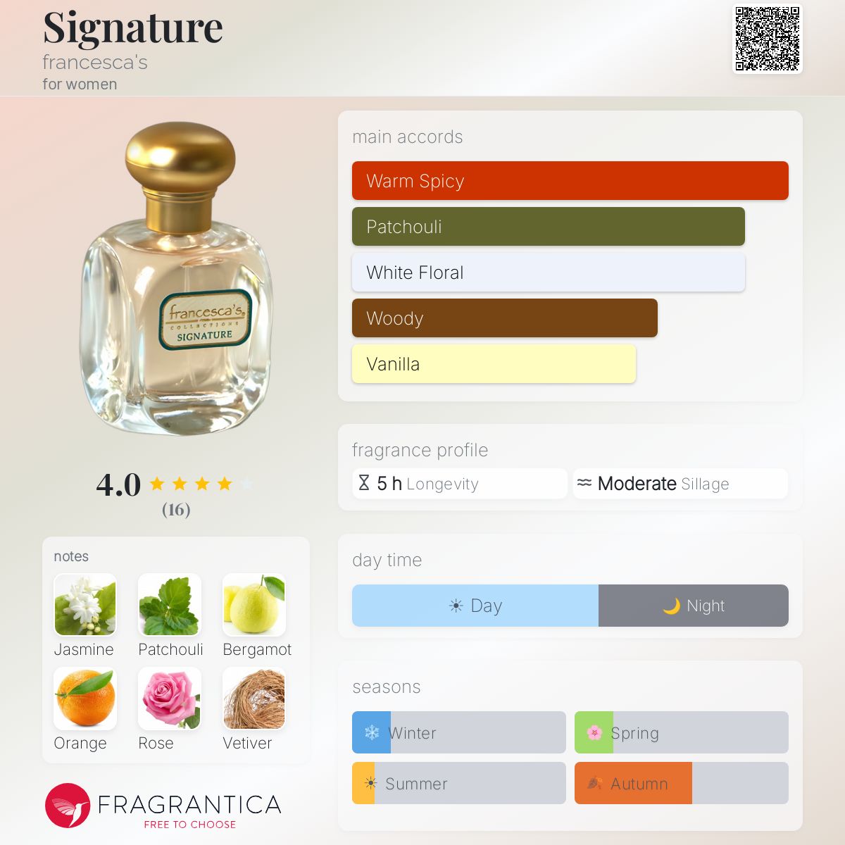 香水(ユニセックス) francesca's Collections SIGNATURE 60ml Signature francesca's perfume - a fragrance for women 2012
