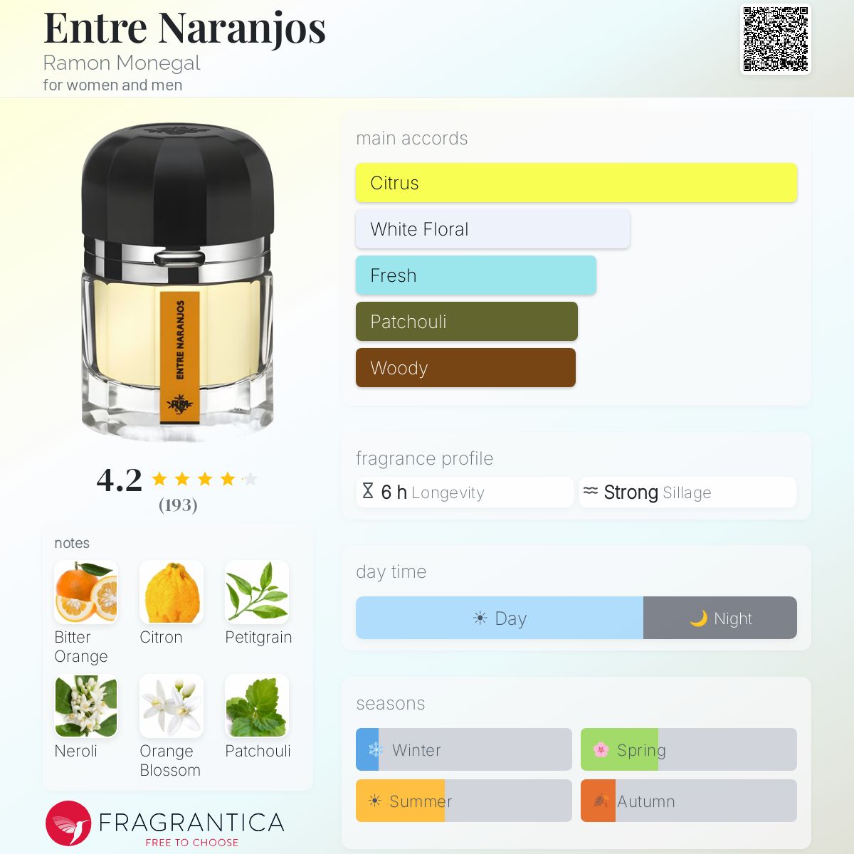 Fragrantica image 5