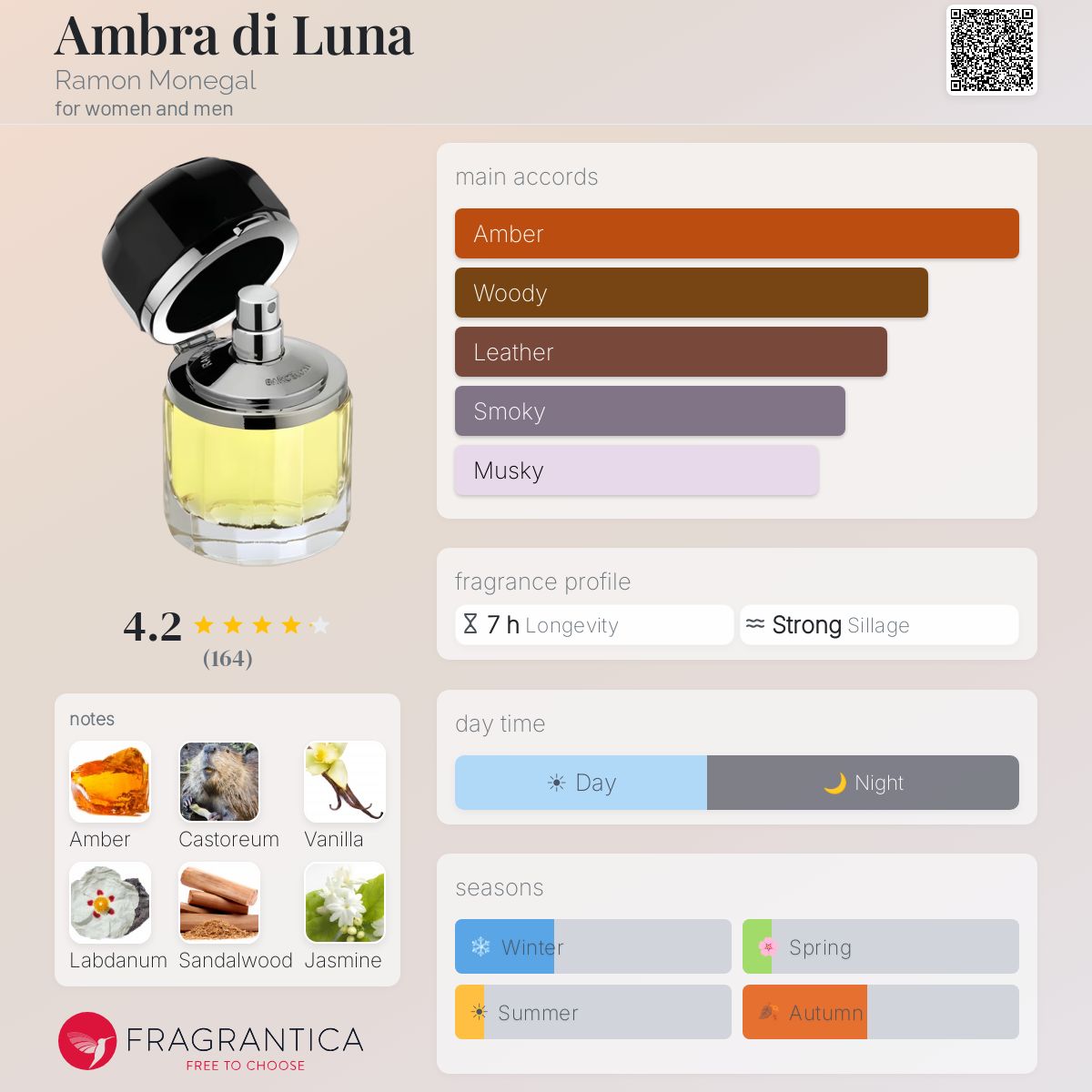 Fragrantica image 5