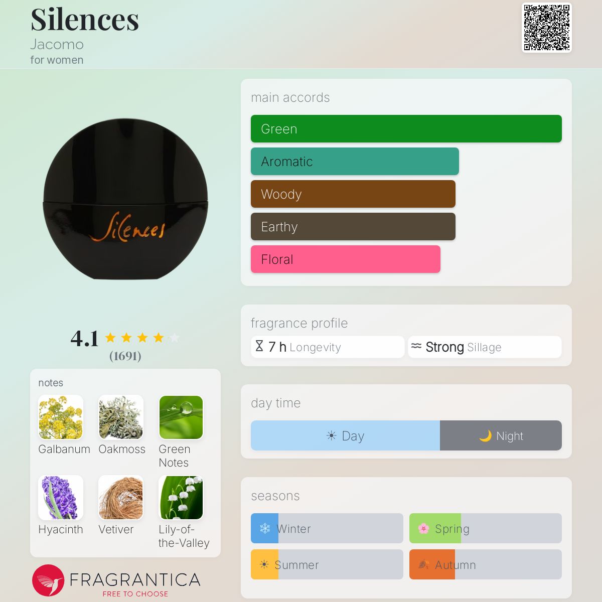 Profile card