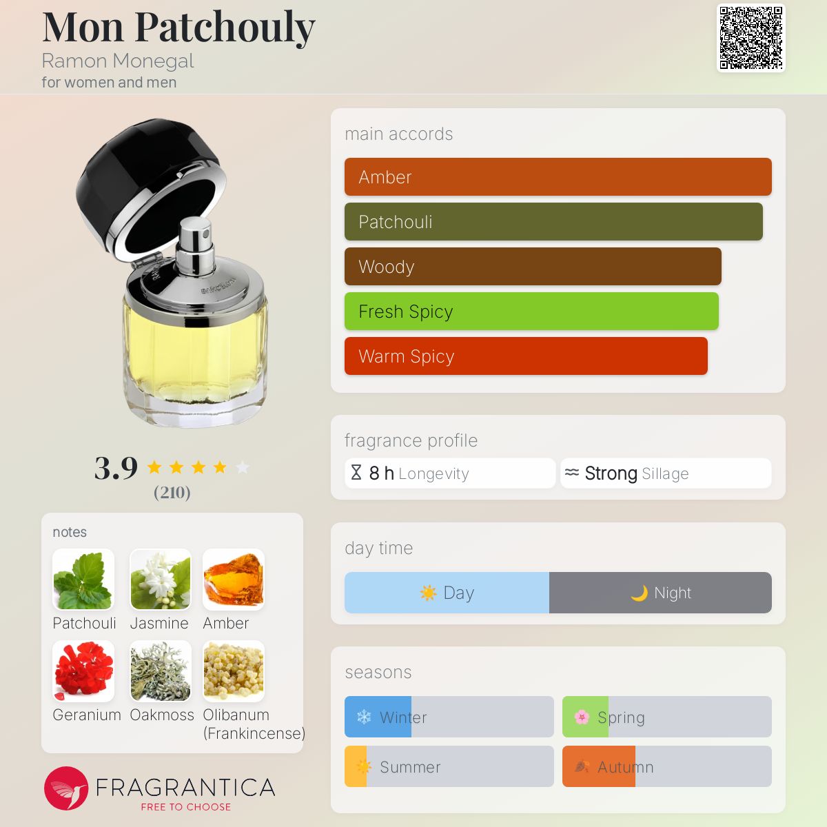 Mon Patchouly Ramon Monegal perfume - a fragrance for women