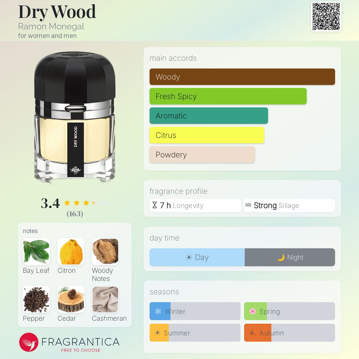Fragrantica image 5
