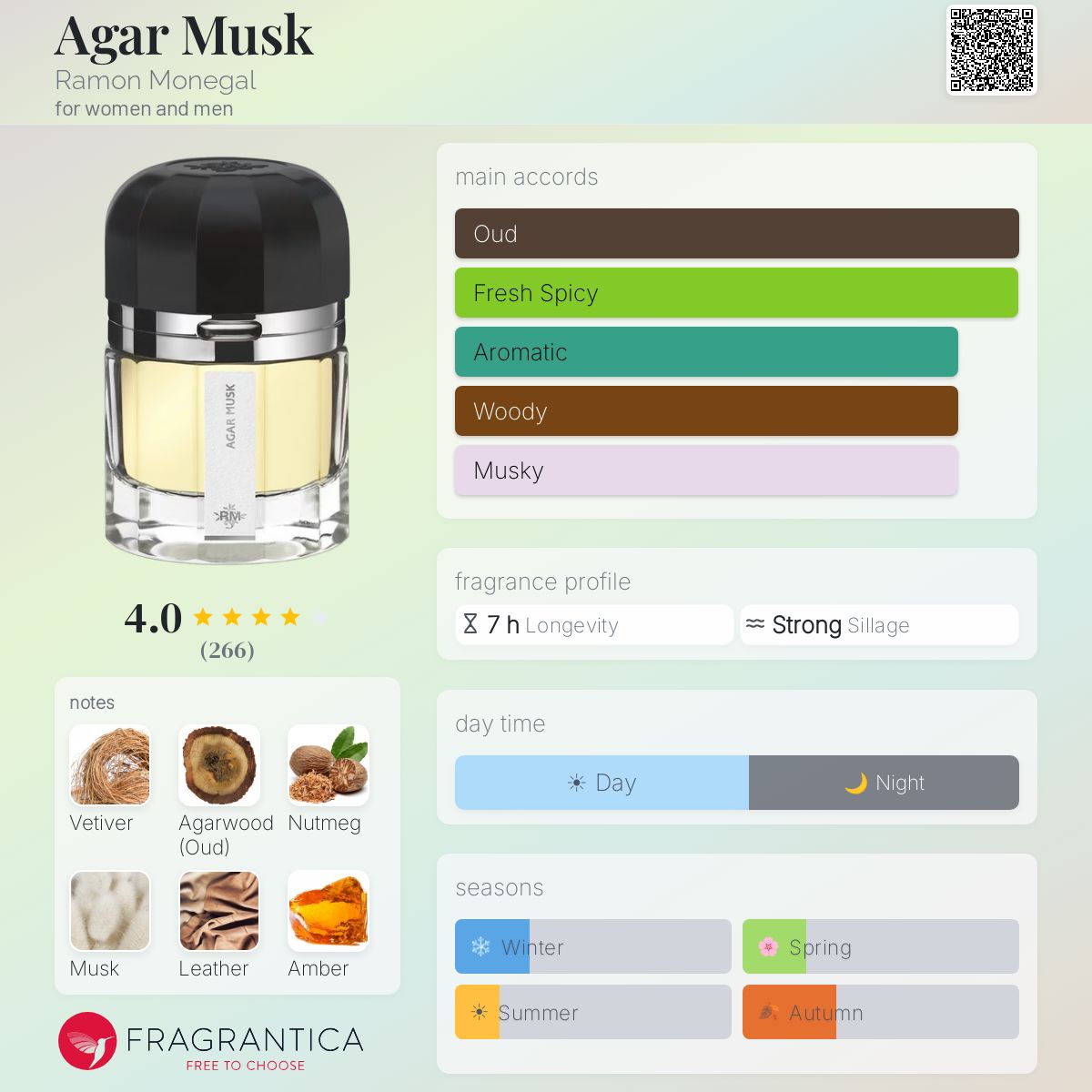 Fragrantica image 5
