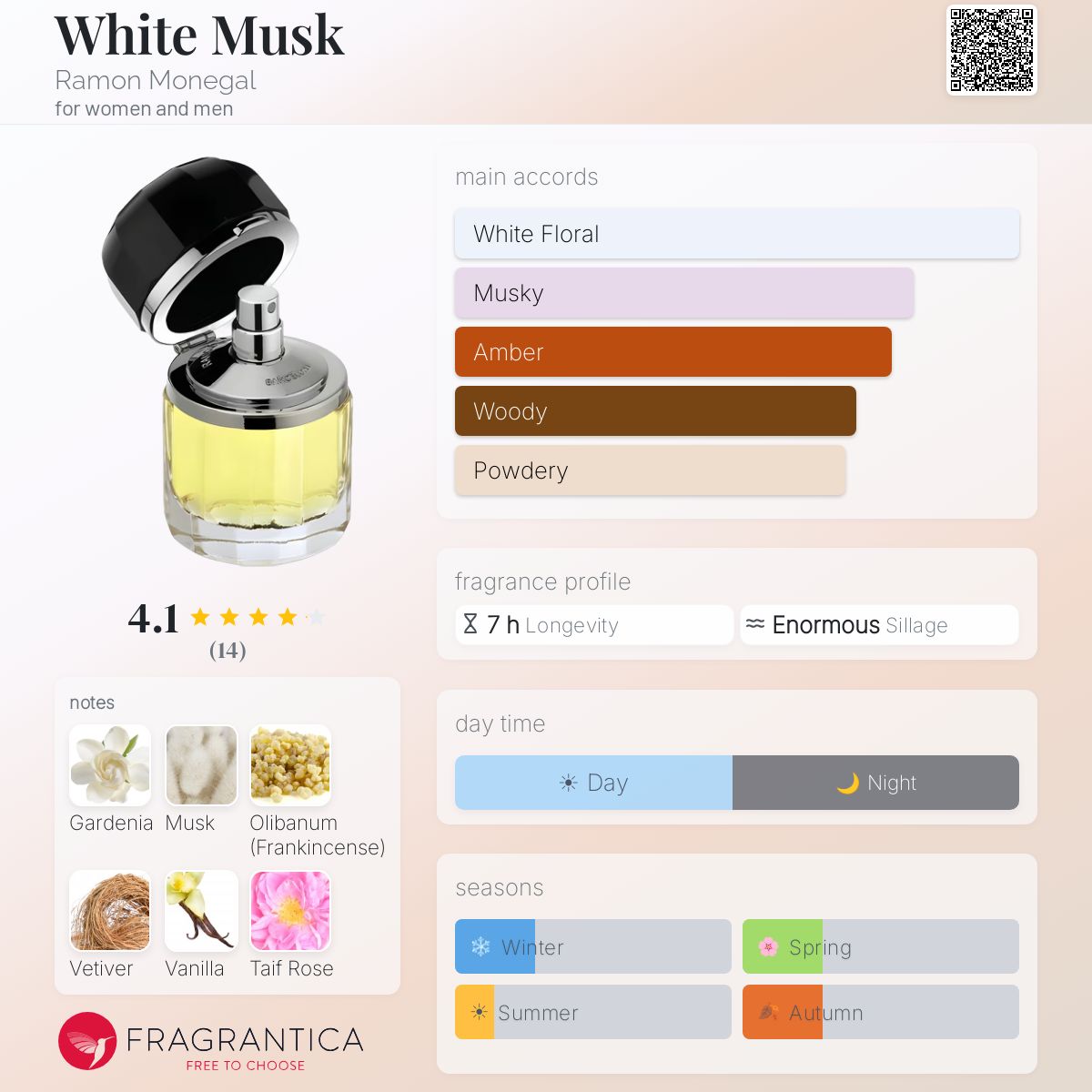 Fragrantica image 5