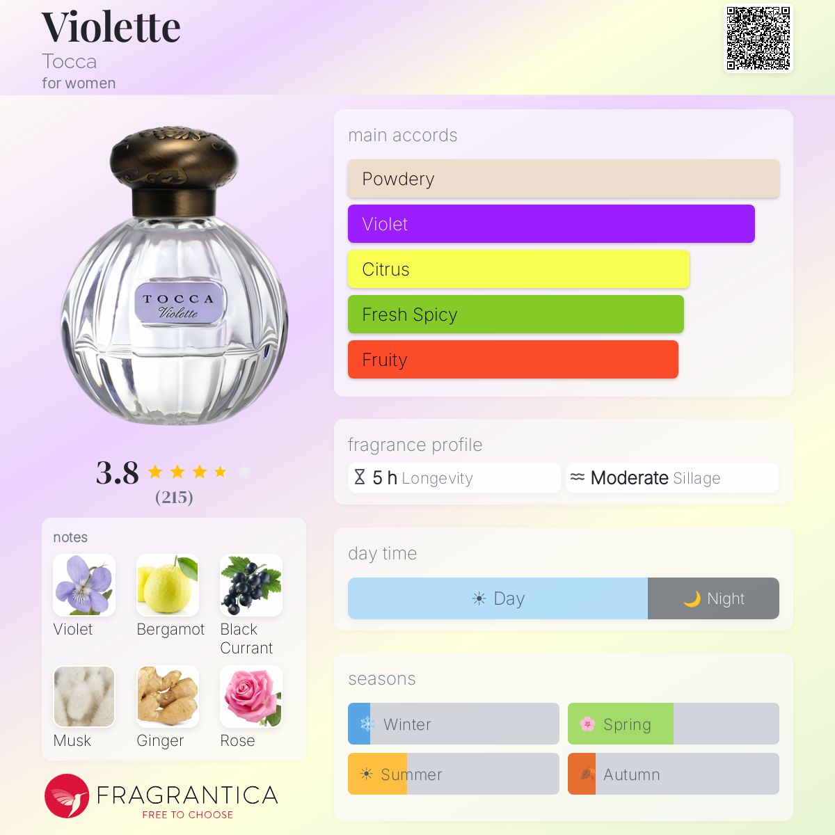 Fragrantica image 5