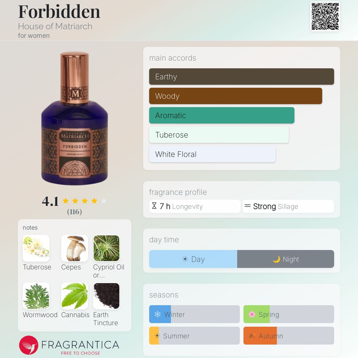 Fragrantica image 5