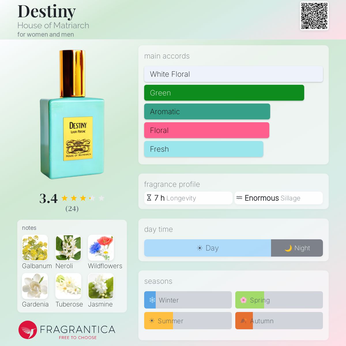 Fragrantica image 5