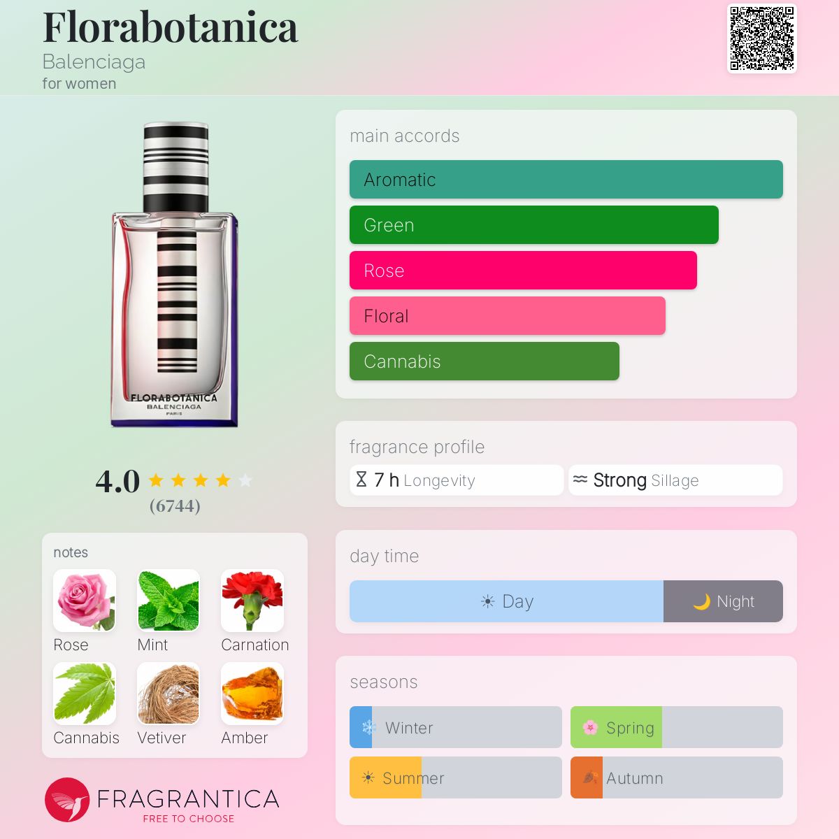 Profile card