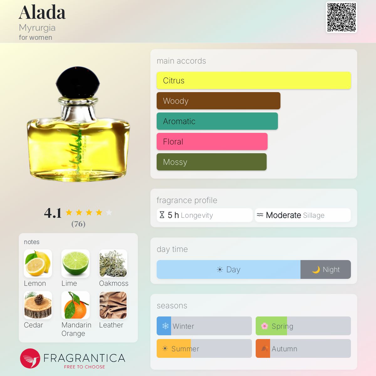 Fragrantica image 5