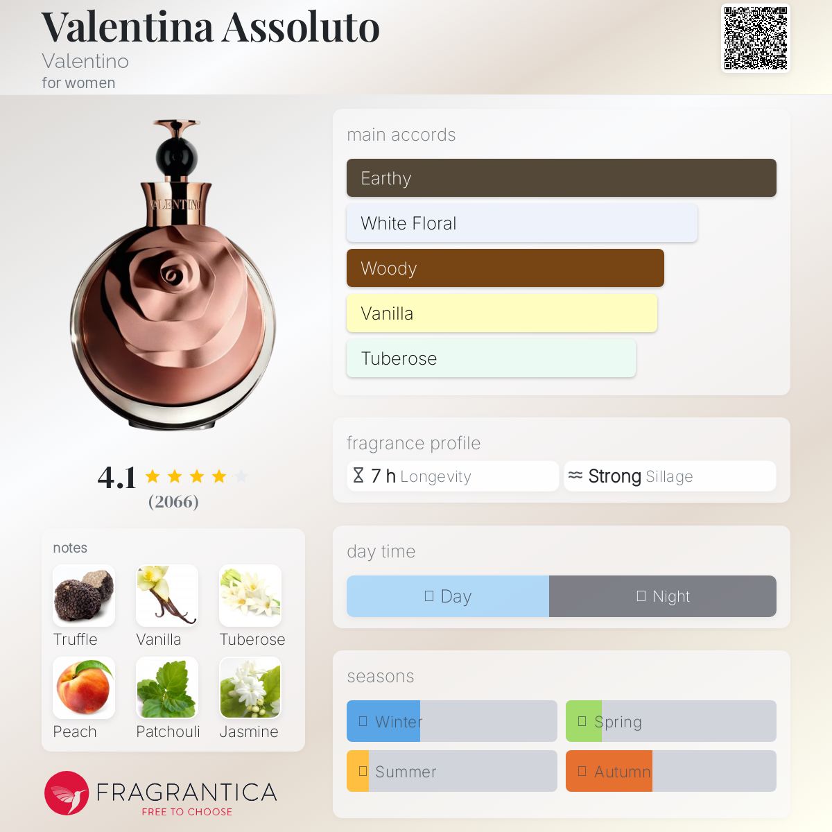 Valentina Assoluto Valentino perfume - a fragrance for women 2012