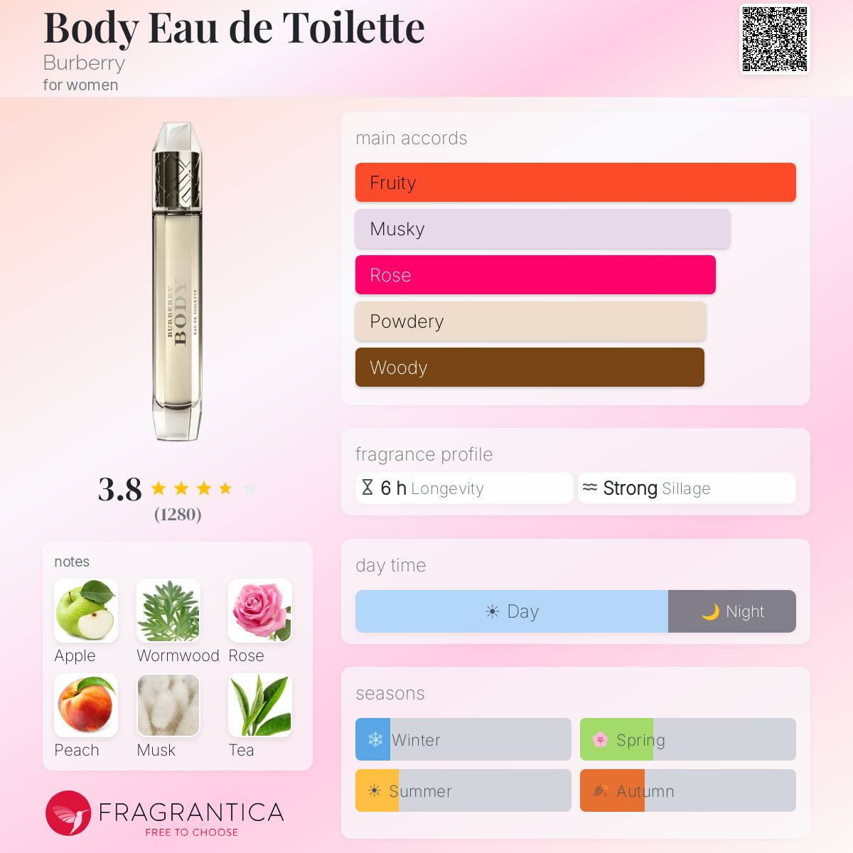 Profile card