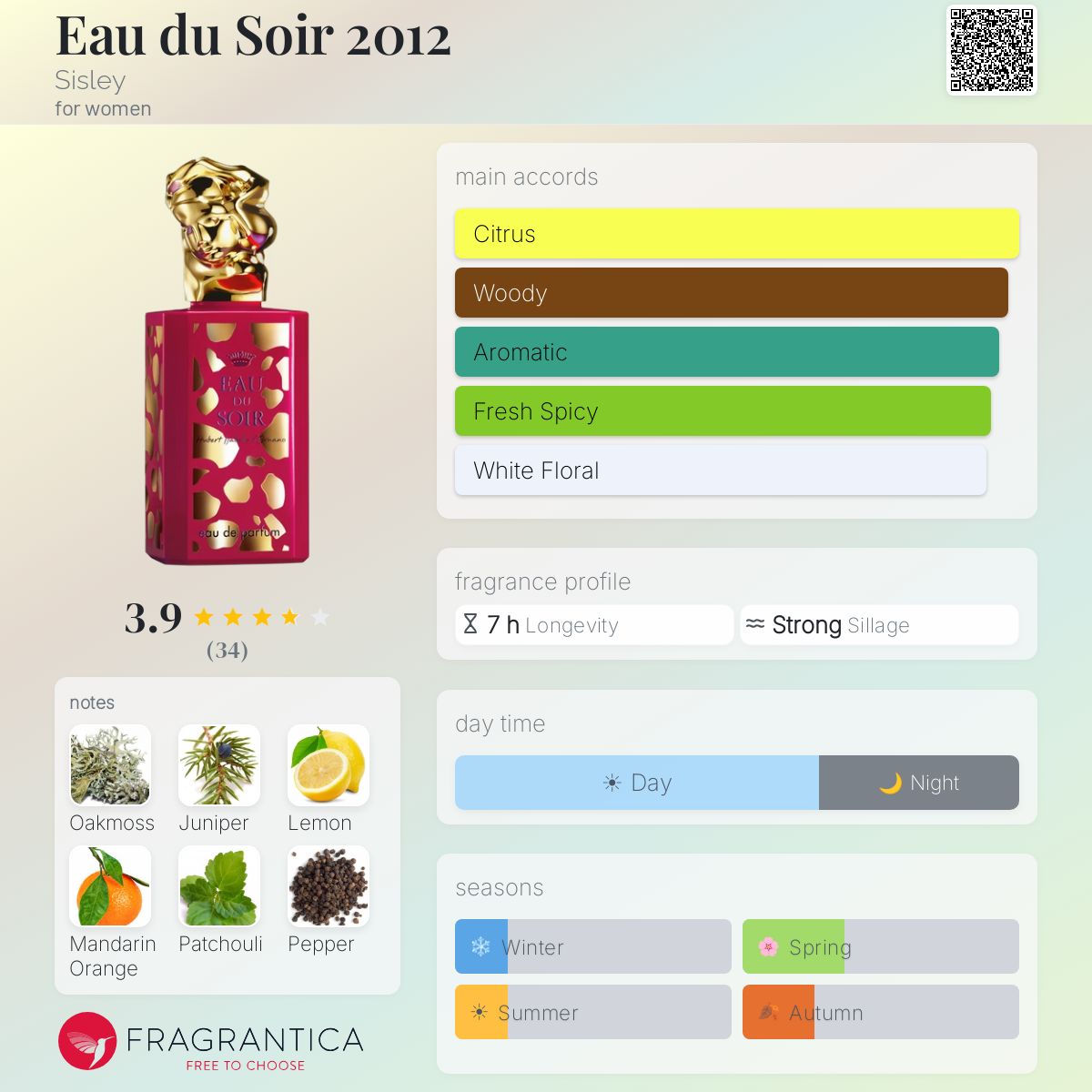 Fragrantica image 5