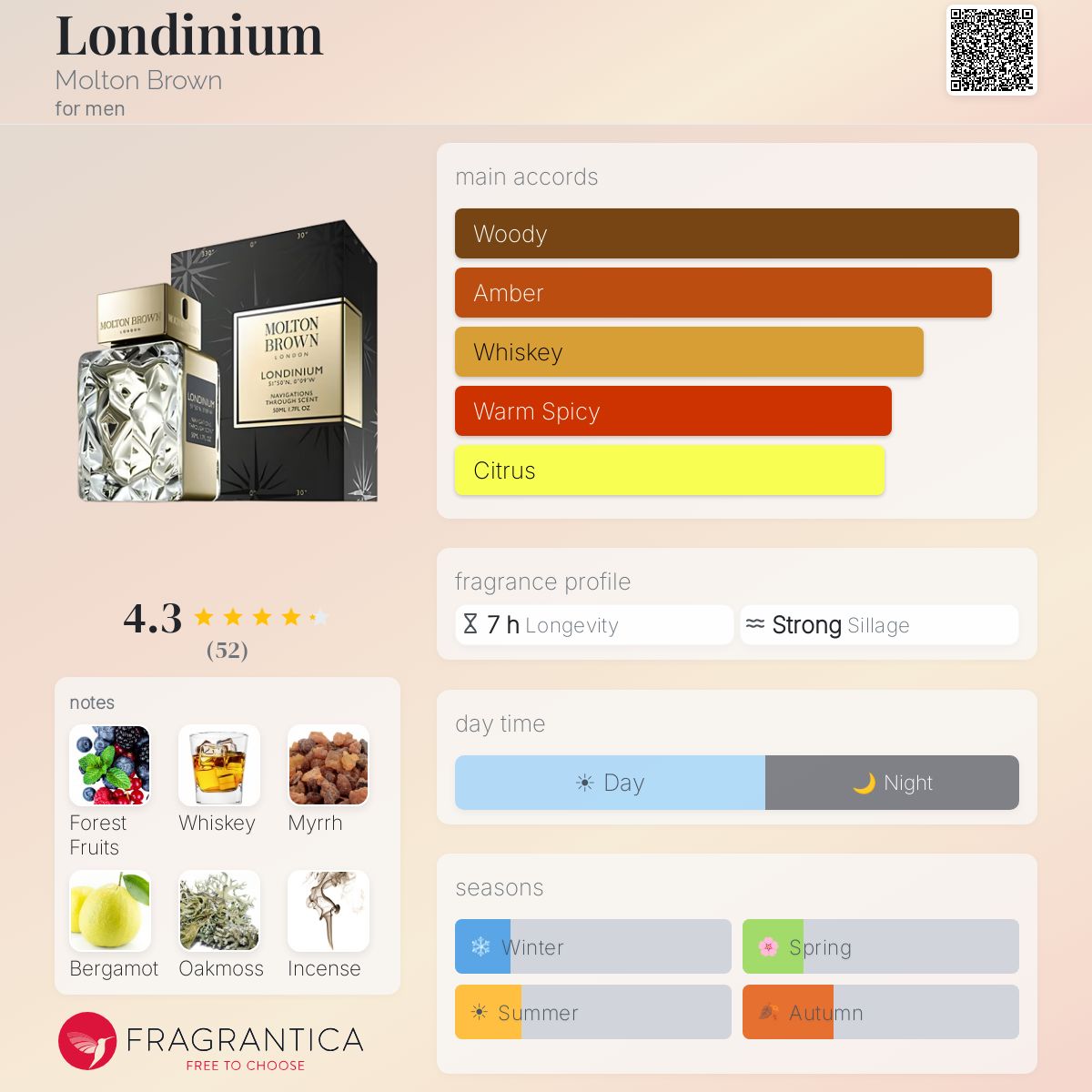 Fragrantica image 5