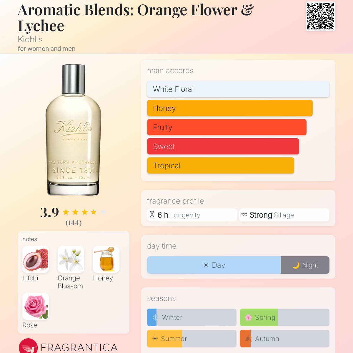 Fragrantica image 5