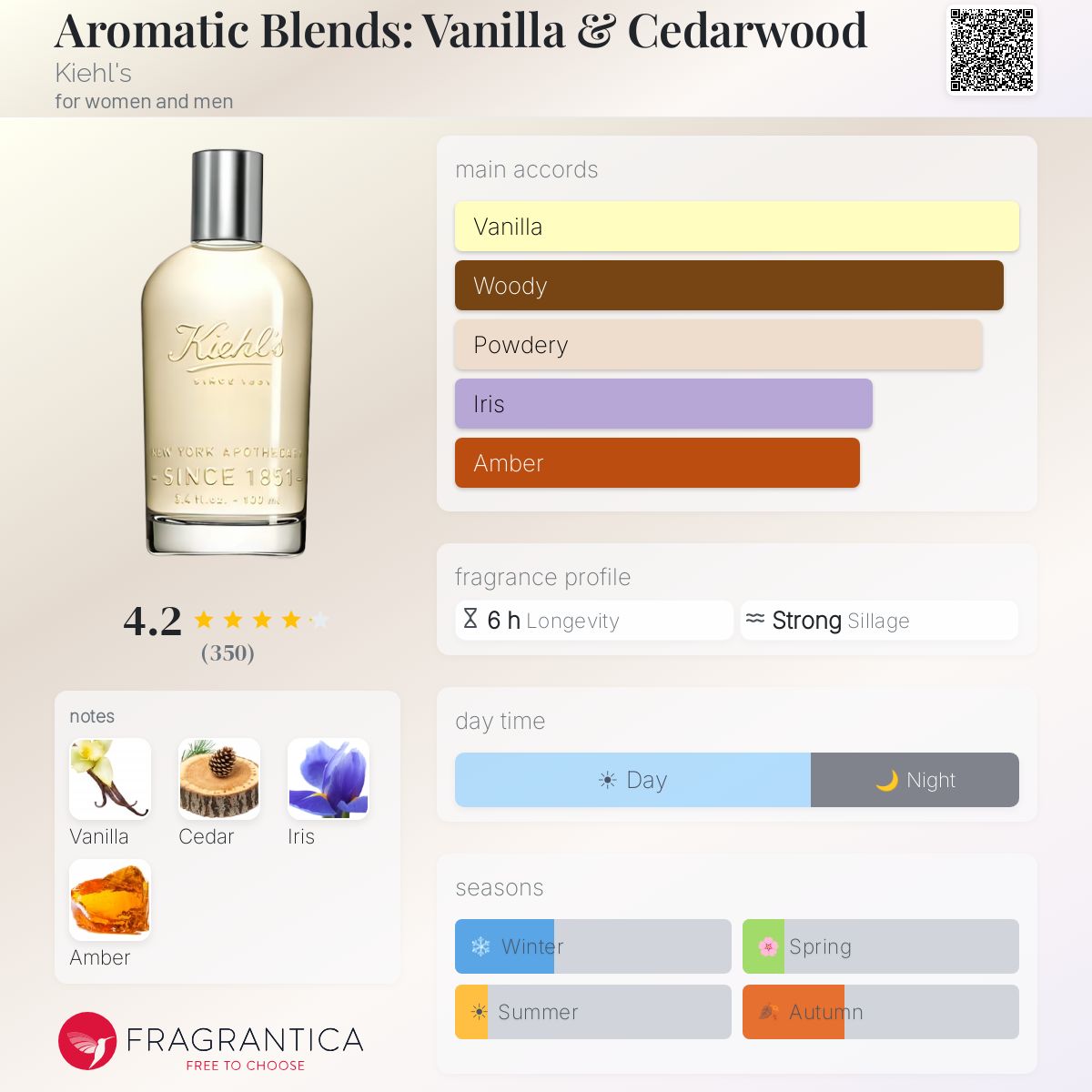 Fragrantica image 5