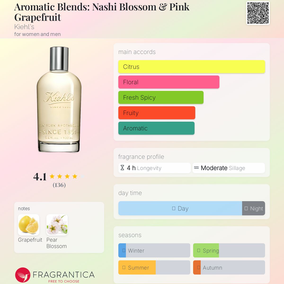 Aromatic Blends: Nashi Blossom & Pink Grapefruit Kiehl&amp