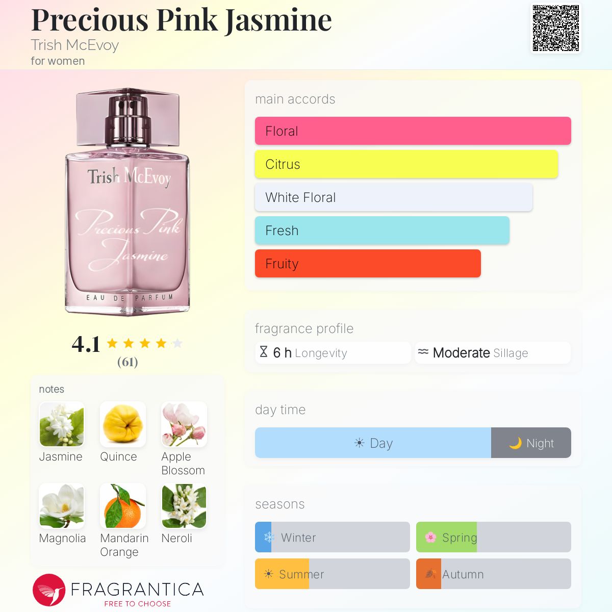 Fragrantica image 5