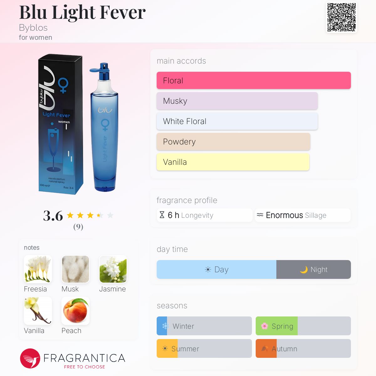 Fragrantica image 5