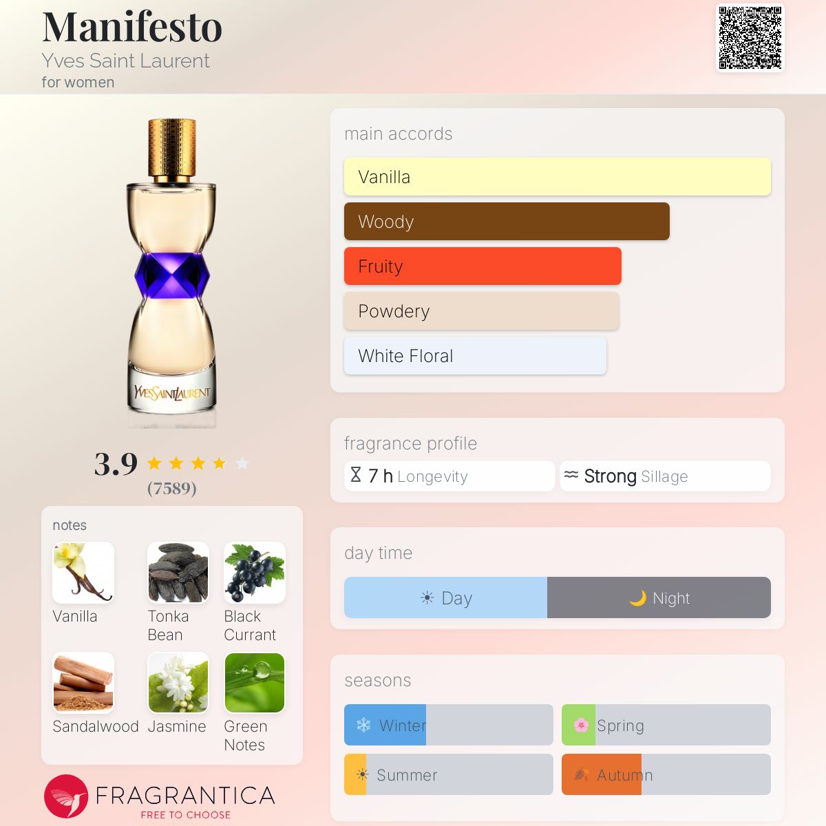 Profile card