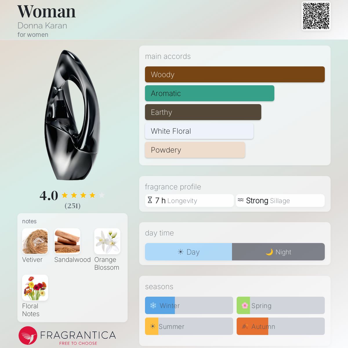 Profile card