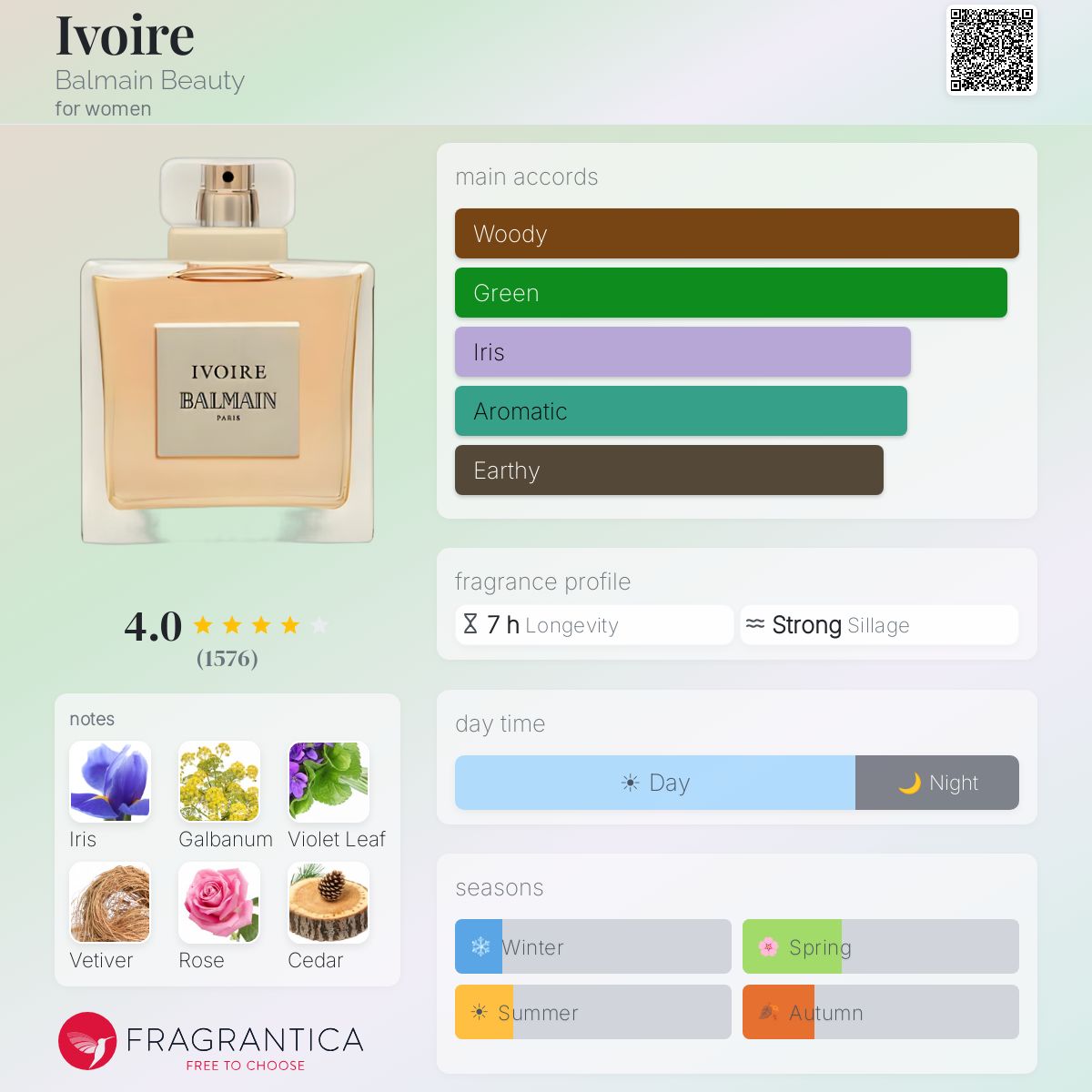 Fragrantica image 5