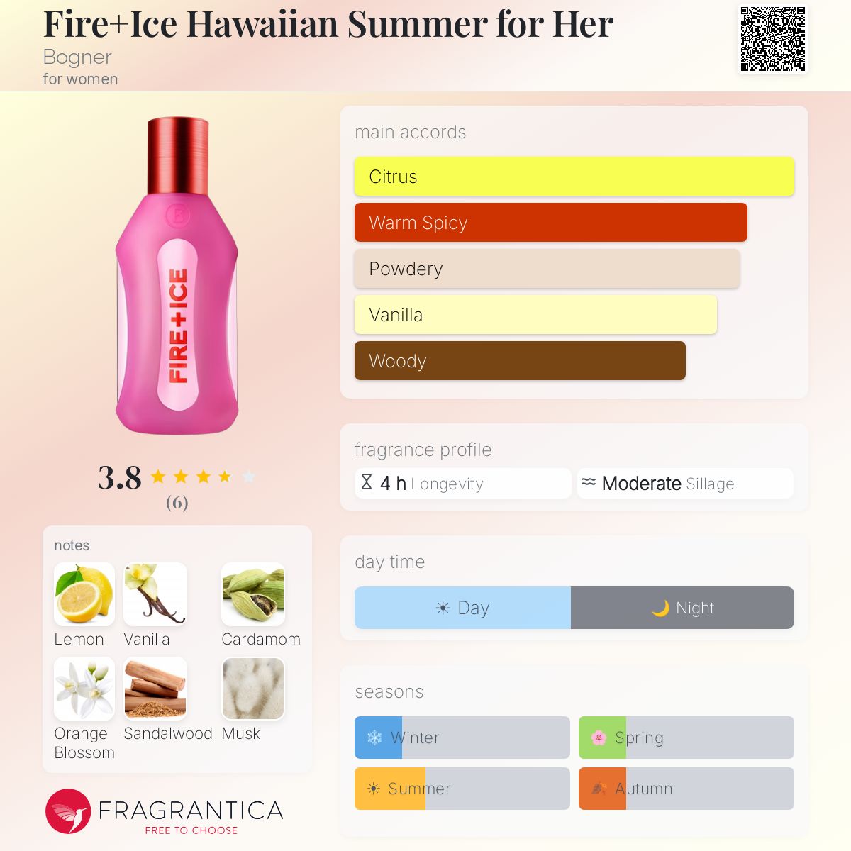 Fragrantica image 5