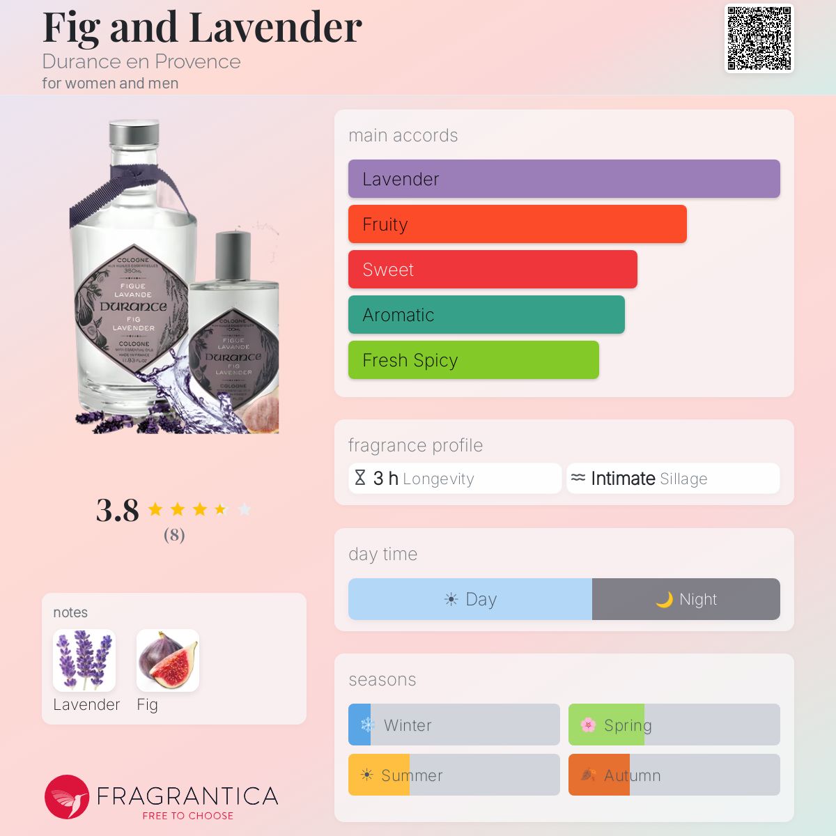 Fragrantica image 5