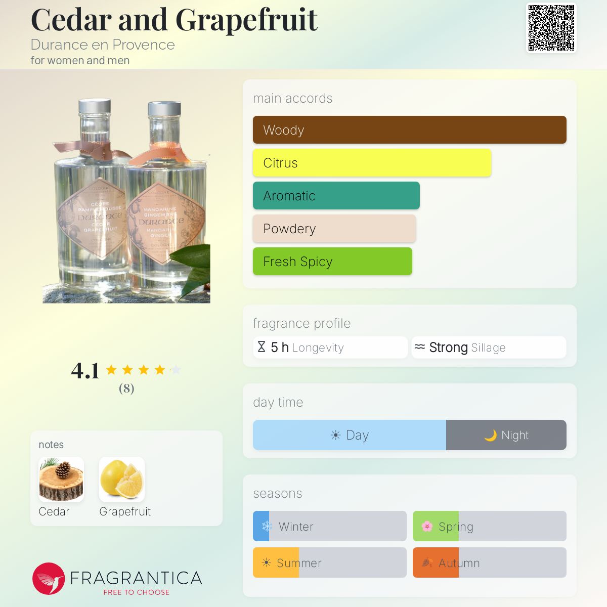 Fragrantica image 5