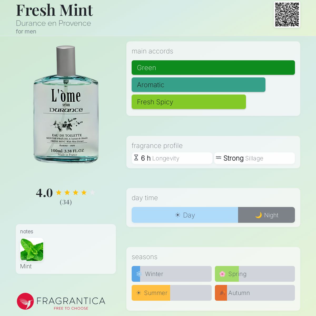 Fragrantica image 5