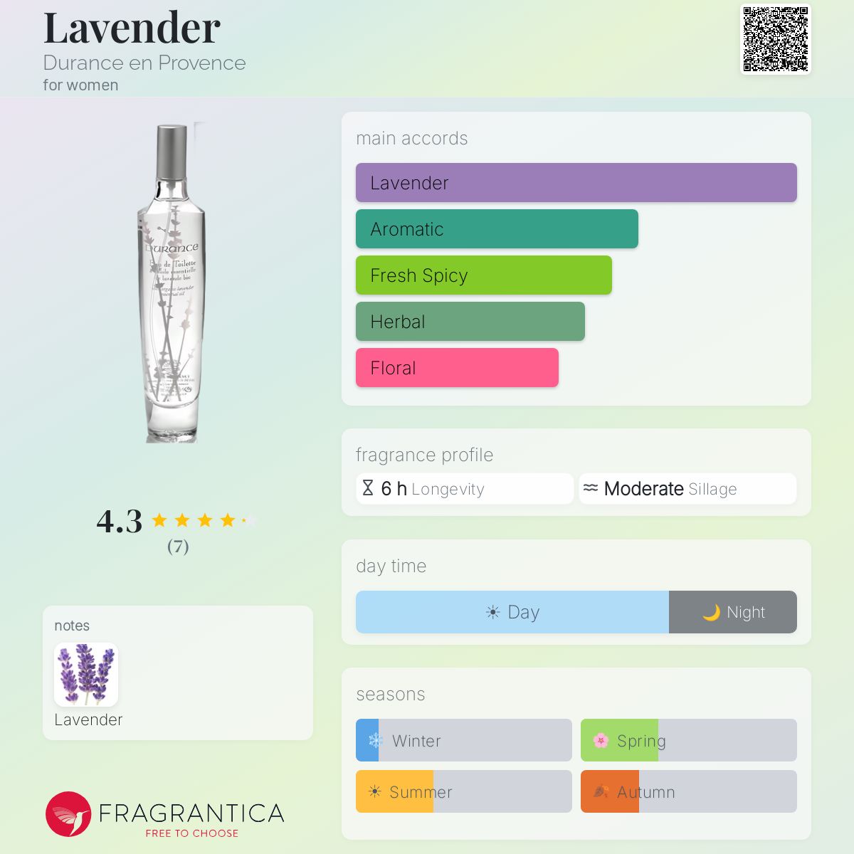 Fragrantica image 5