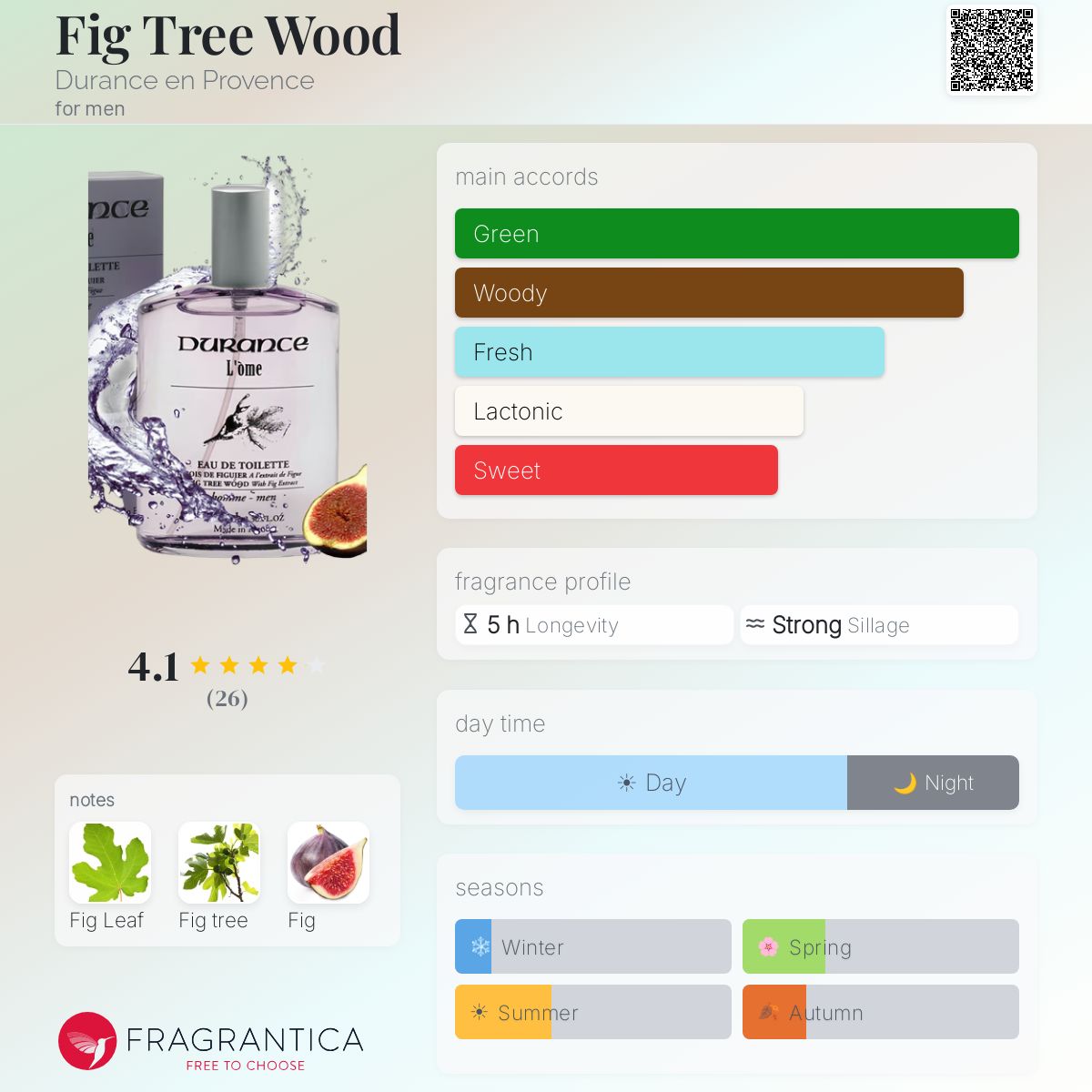 Fragrantica image 5