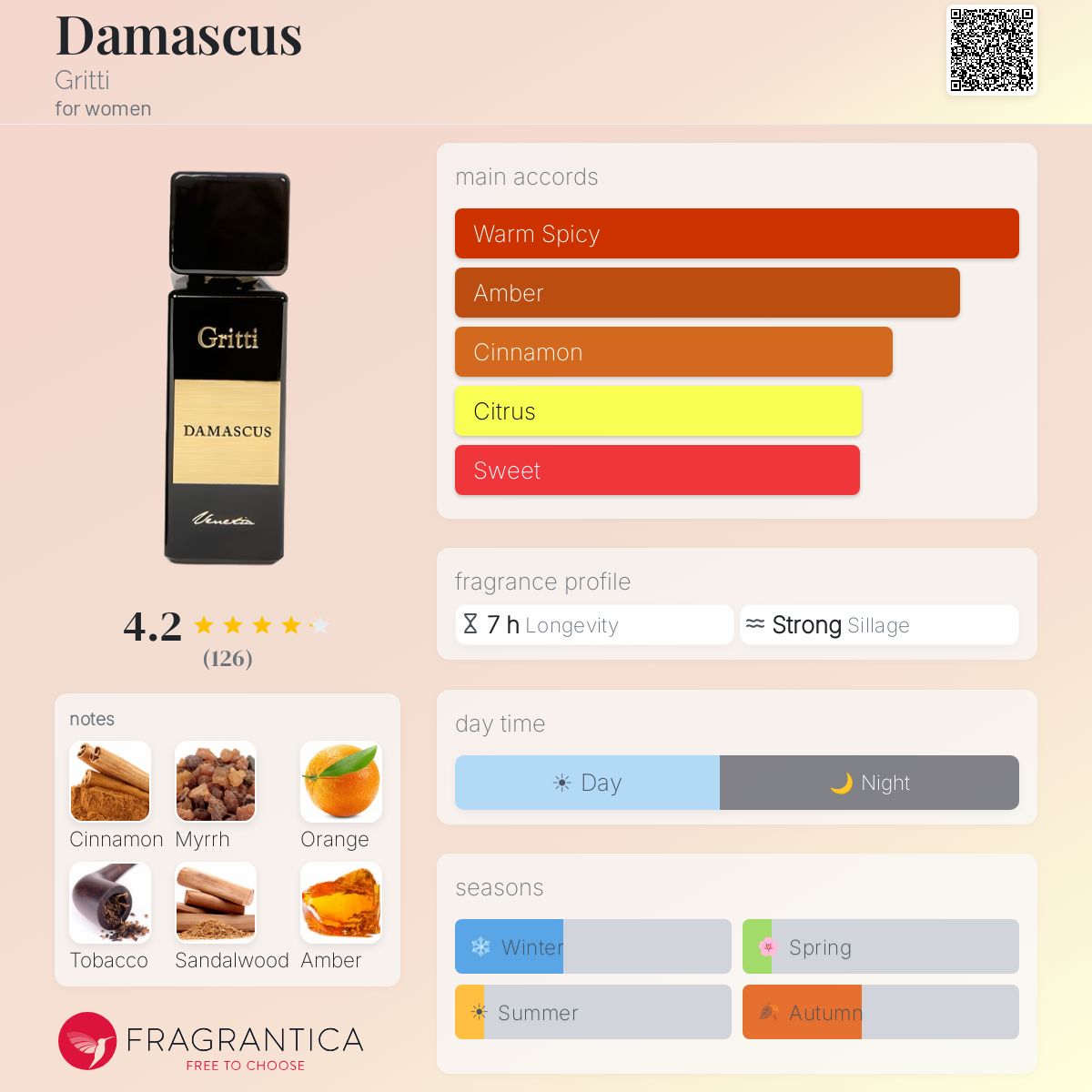 Profile card
