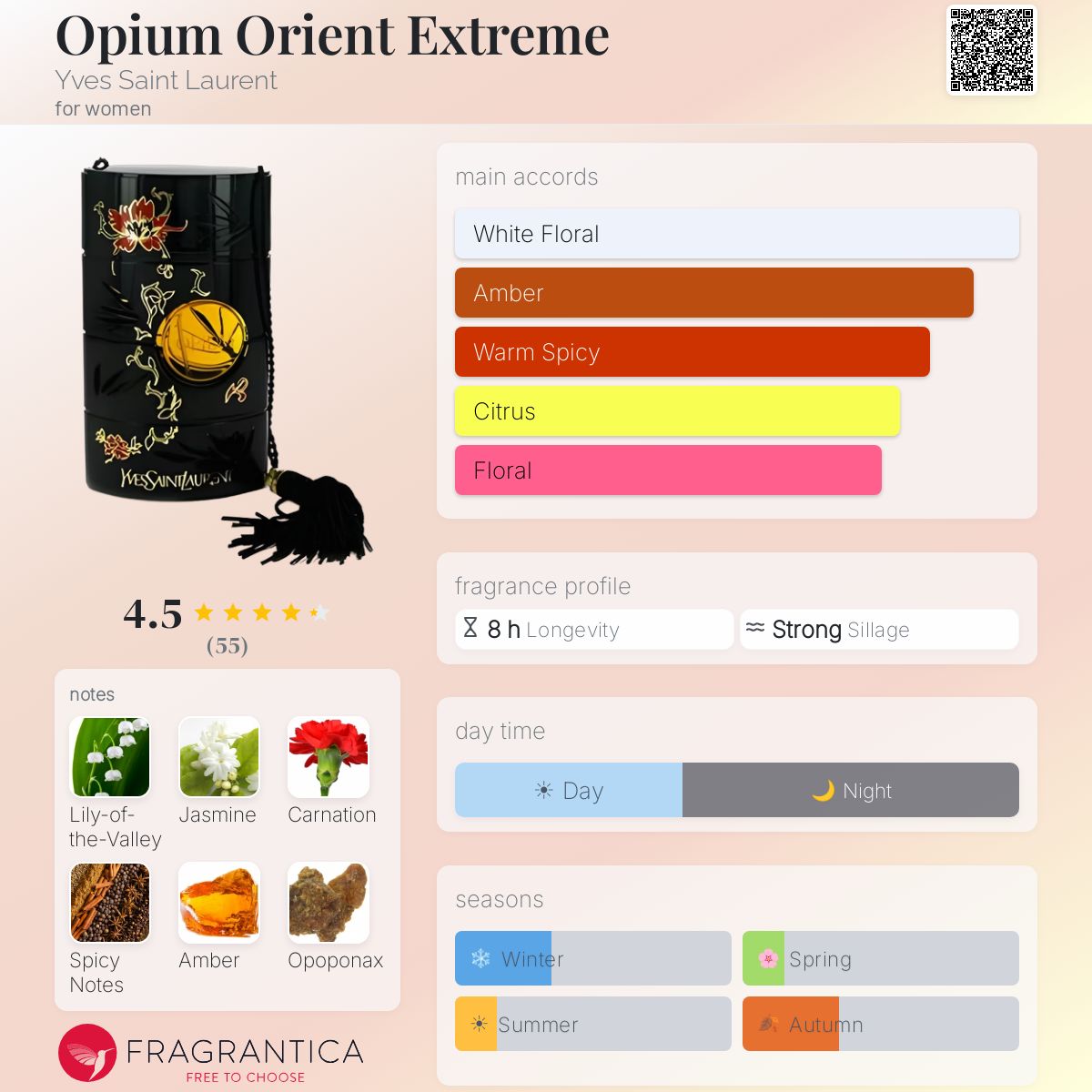 Profile card