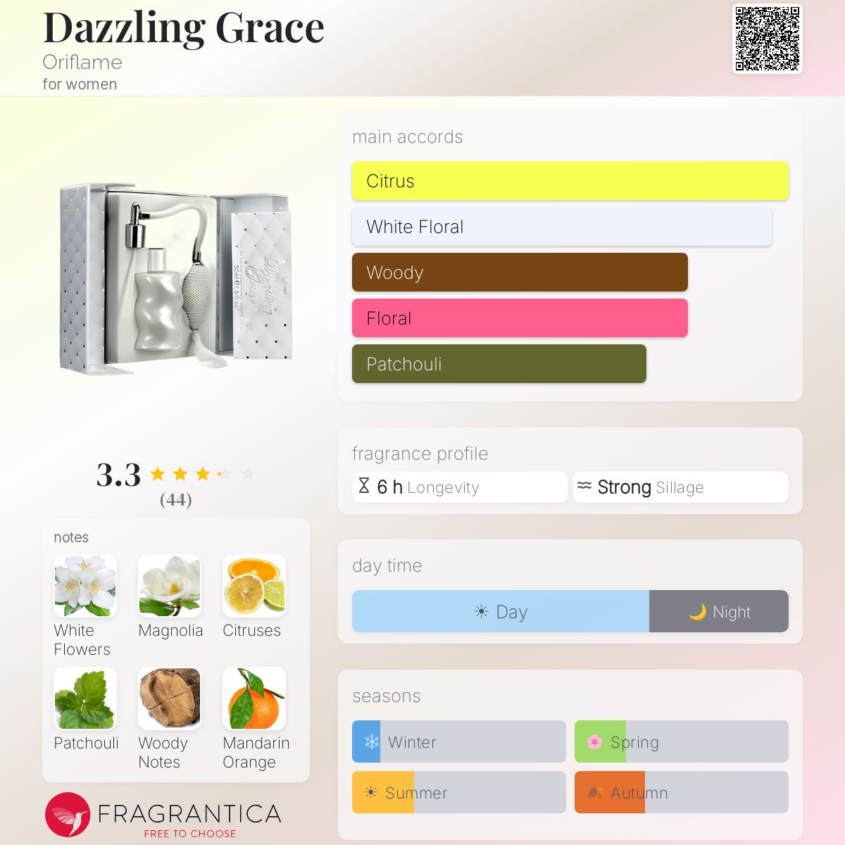 Fragrantica image 5