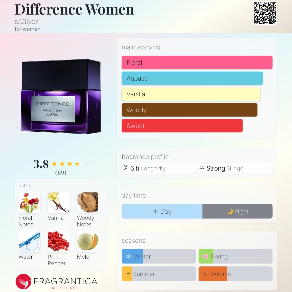 Fragrantica image 5