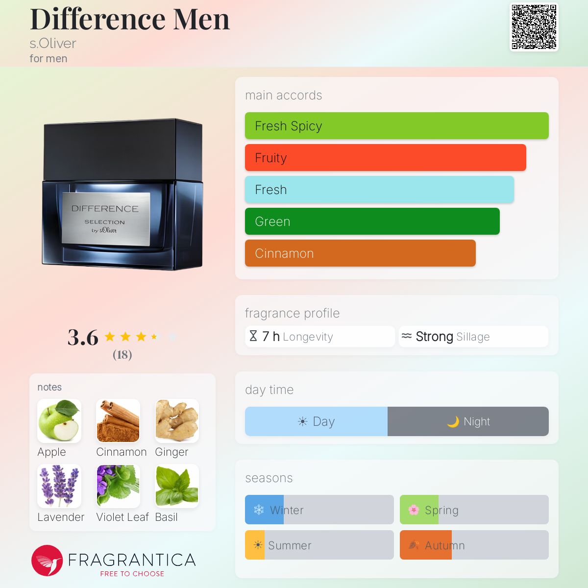 Fragrantica image 5