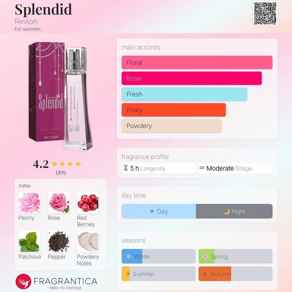 Fragrantica image 5