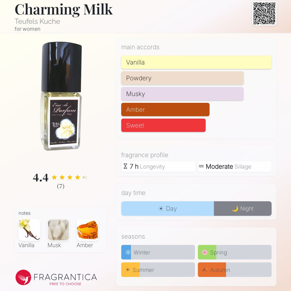 Fragrantica image 5