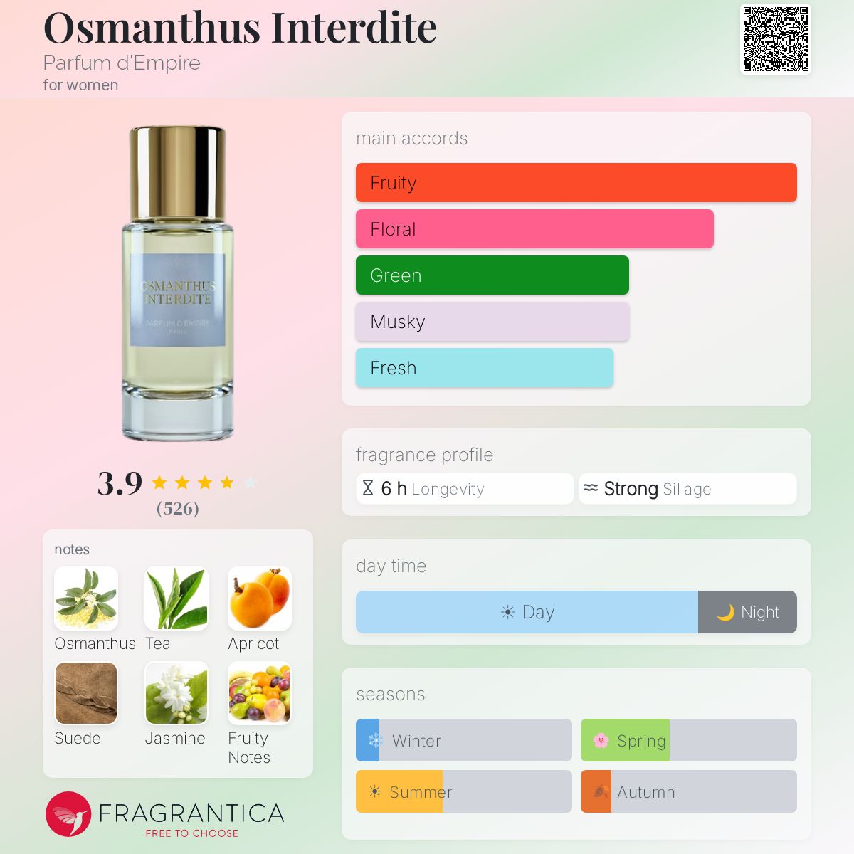 Fragrantica image 5